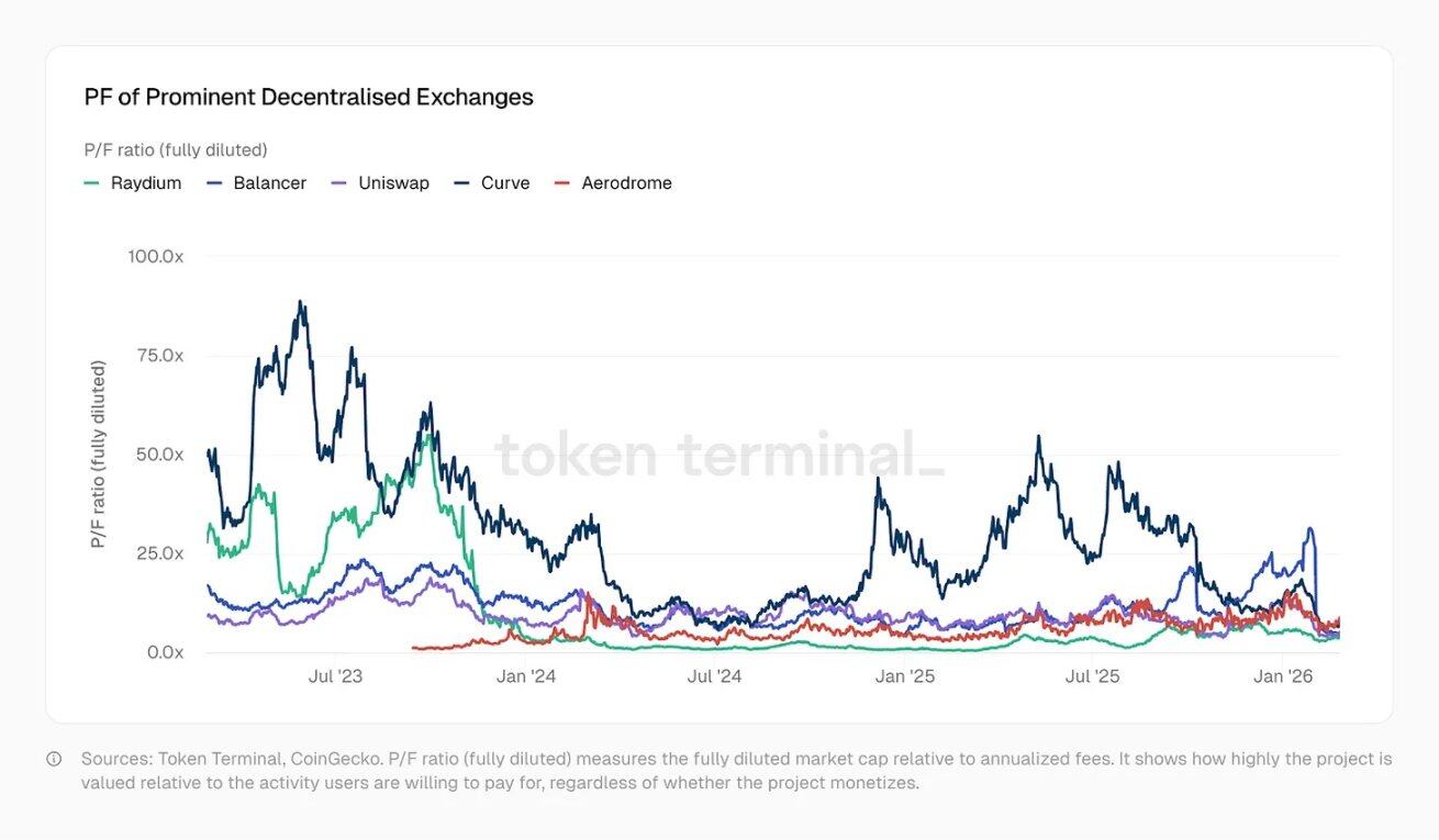 When is the crypto industry most profitable, yet also most fearful?
