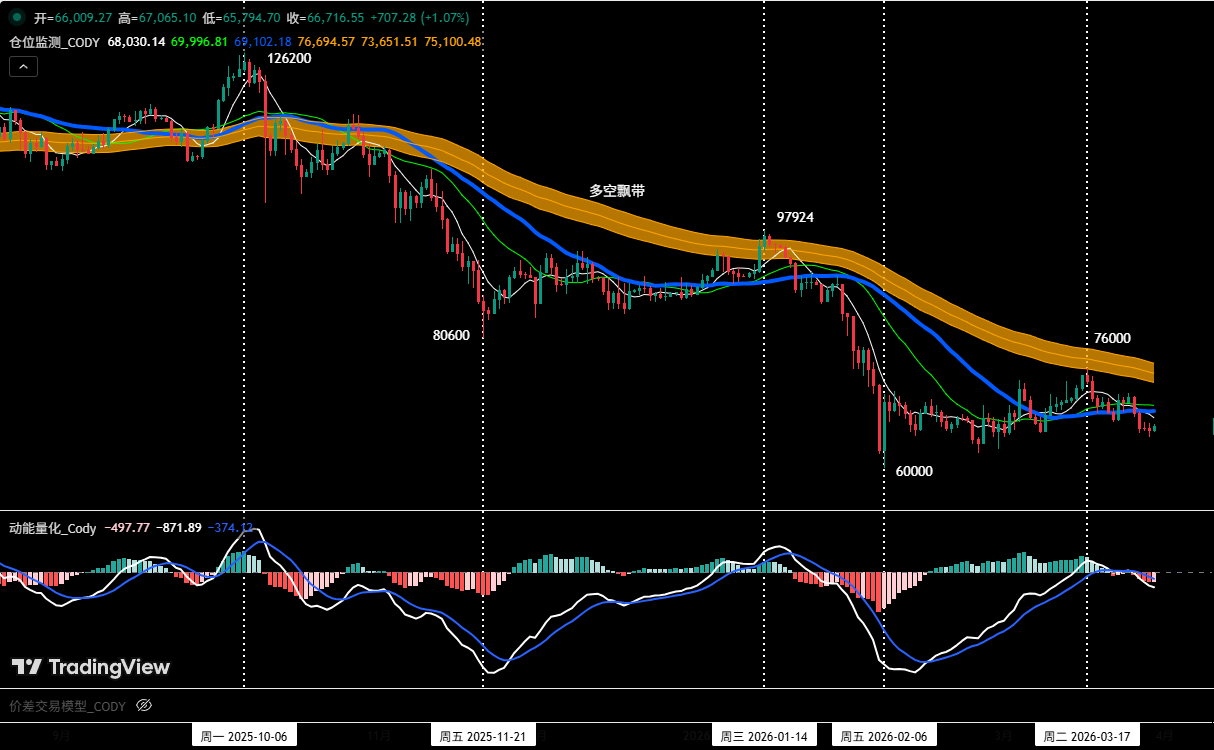 Bitcoin Bears Tighten Their Grip, Can the ,000 Defense Line Hold? | Guest Analysis