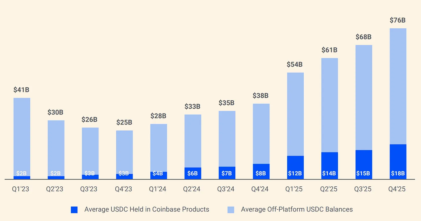 Earning https://www.beenetwork.biz/wp-content/uploads/2026/03/frc-8cbc3fcbf18dae142aed347a524c0608.png.7 Billion in Revenue Yet Net Loss: Is Circle Essentially 'Working for' Coinbase?