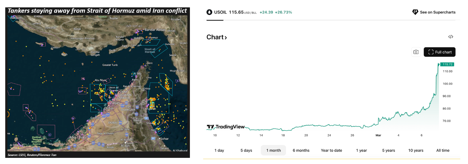 Strait Blockage, Gas-Powered Car Prices Rise, Who's Quietly Making a Fortune?