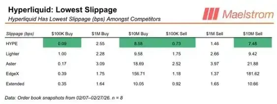 Arthur Hayes: HYPE's Next Stop is 0