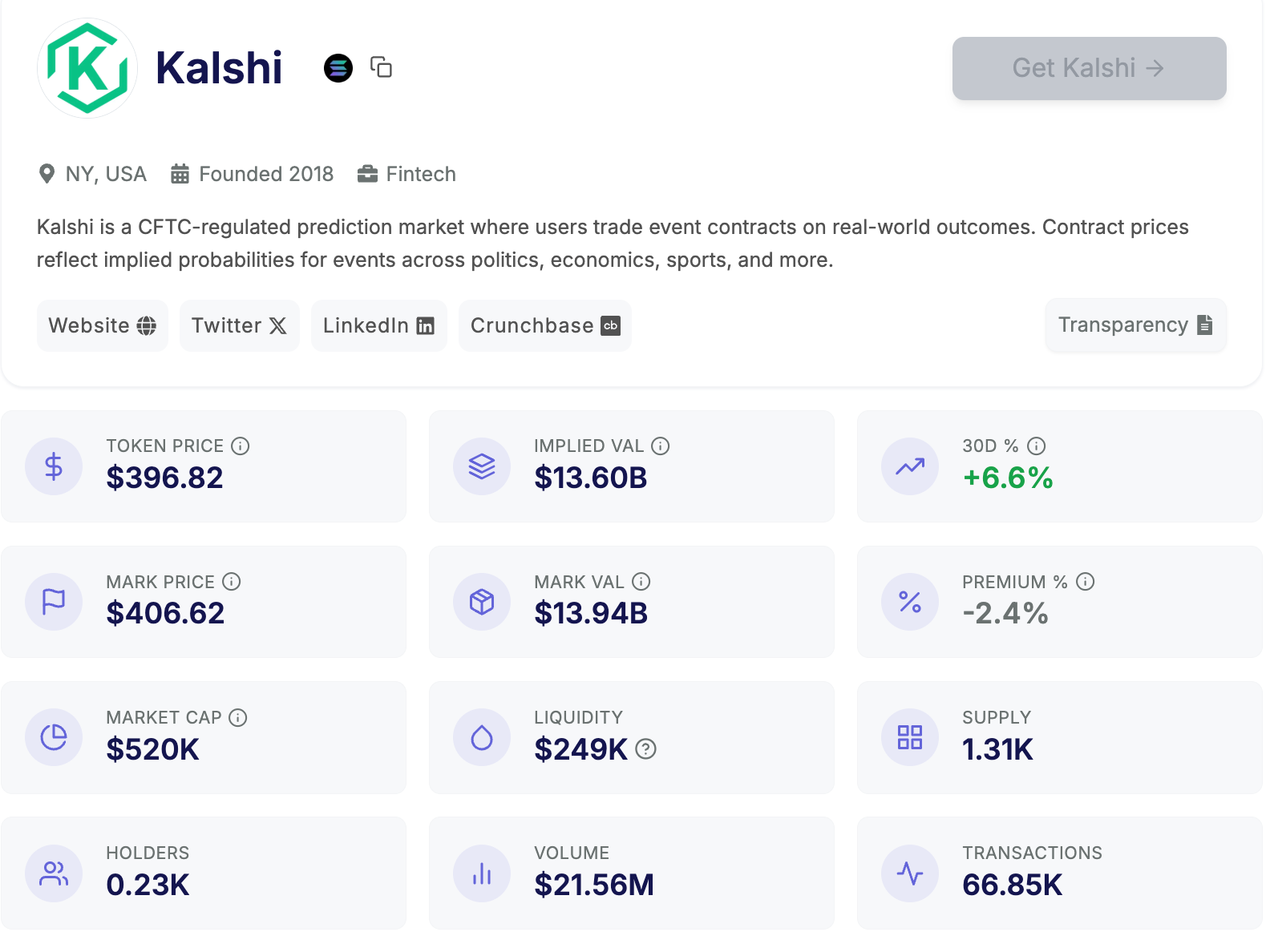 Crypto Bear Market Startup Guide Part 1: Pre-IPO Stock Token Price Spread Market