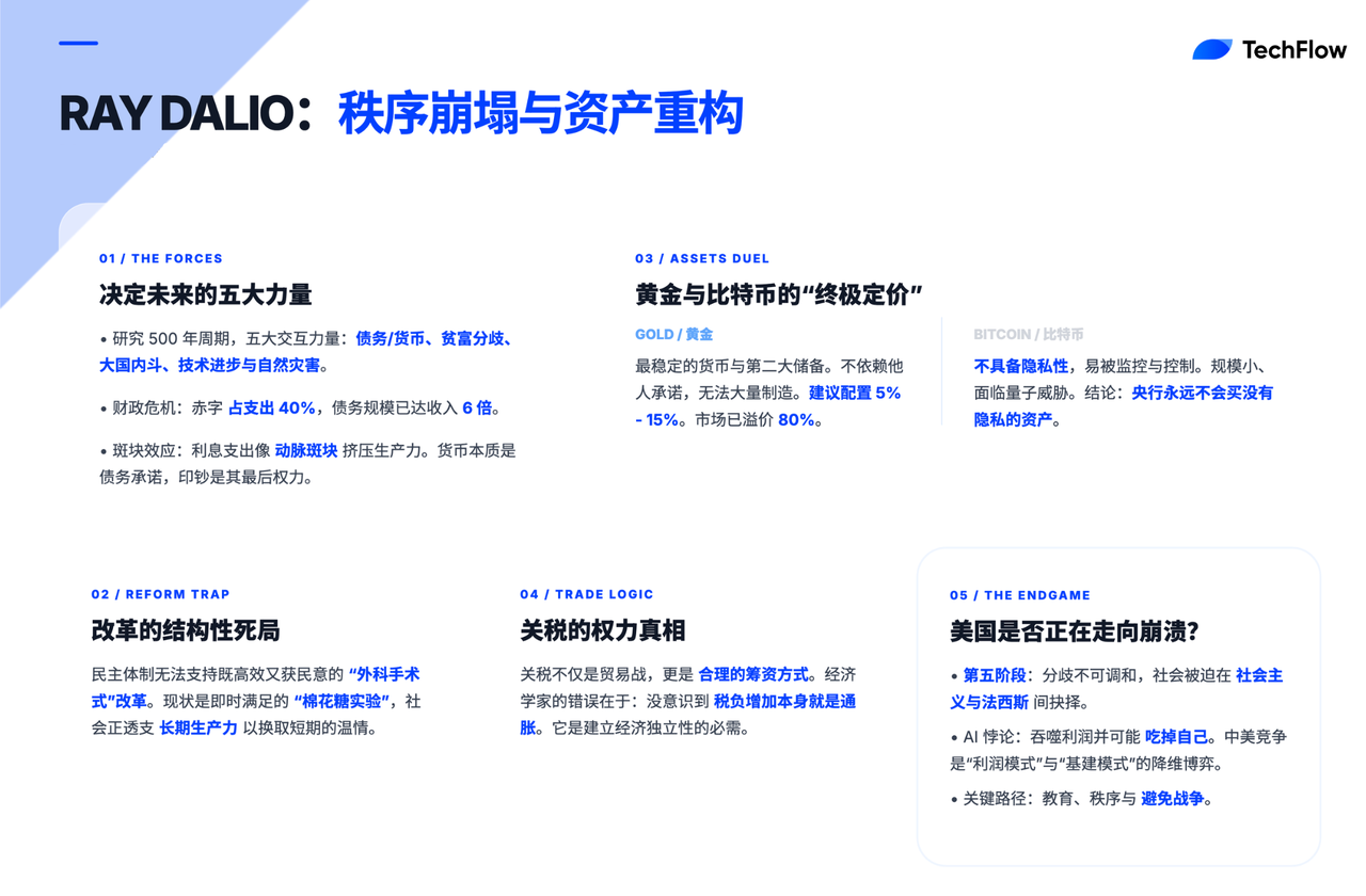 Conversation with Ray Dalio: Why I Only Trust Gold, Not Bitcoin?