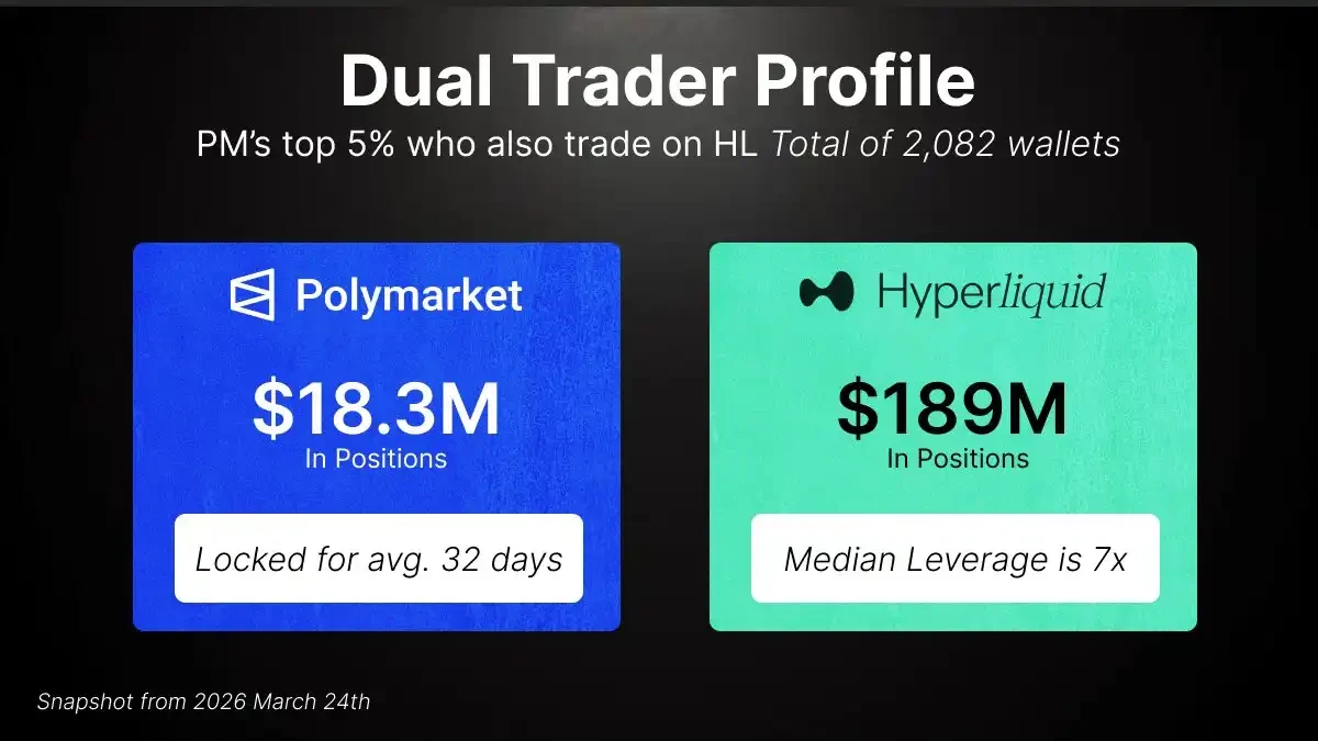Non-Fragmented Positions: Hands-On with Hyperliquid HIP-4, Trading 