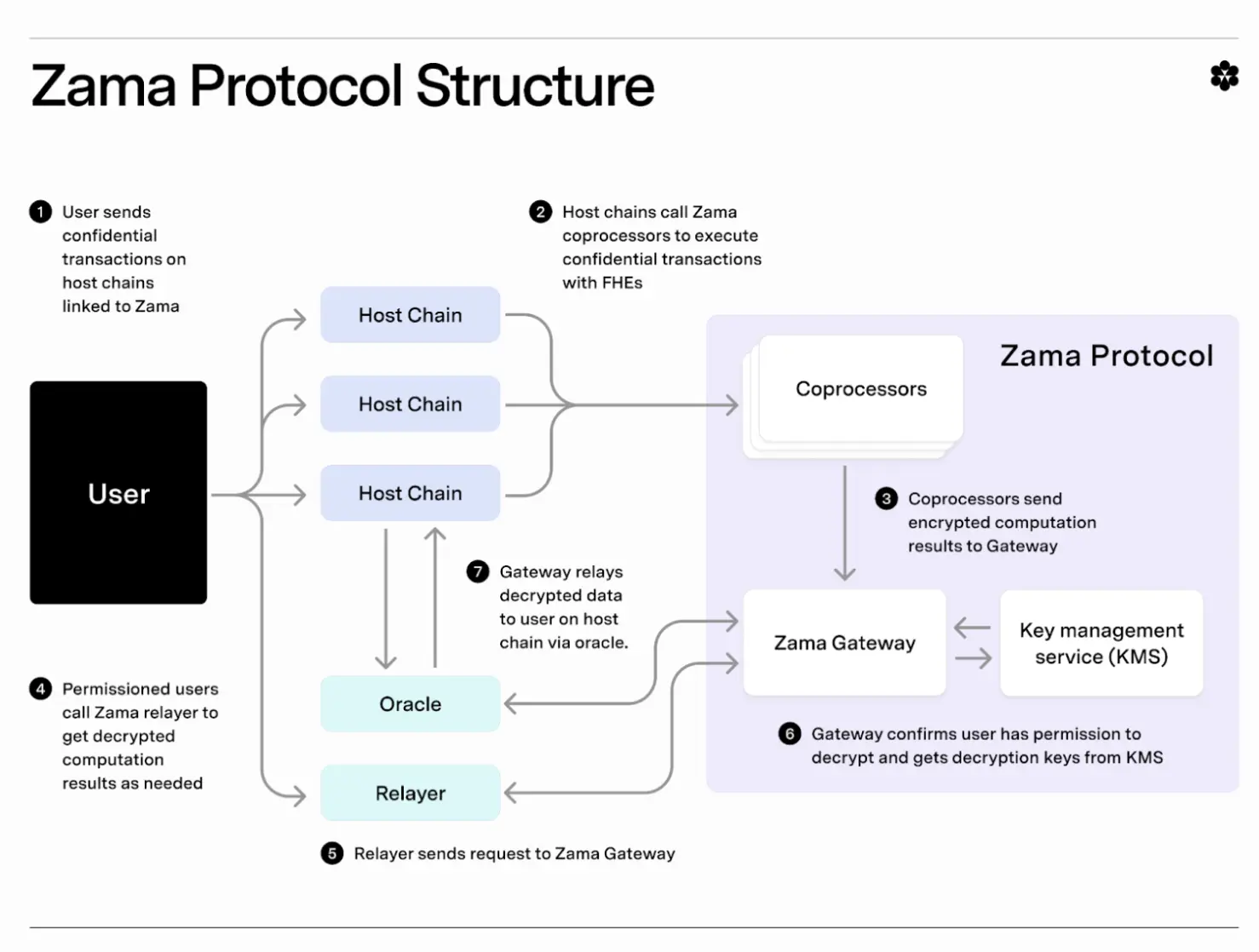 Intelligent Computing Convergence: The Deep Integration Architecture, Paradigm Evolution, and Application Landscape of AI and the Cryptocurrency Industry