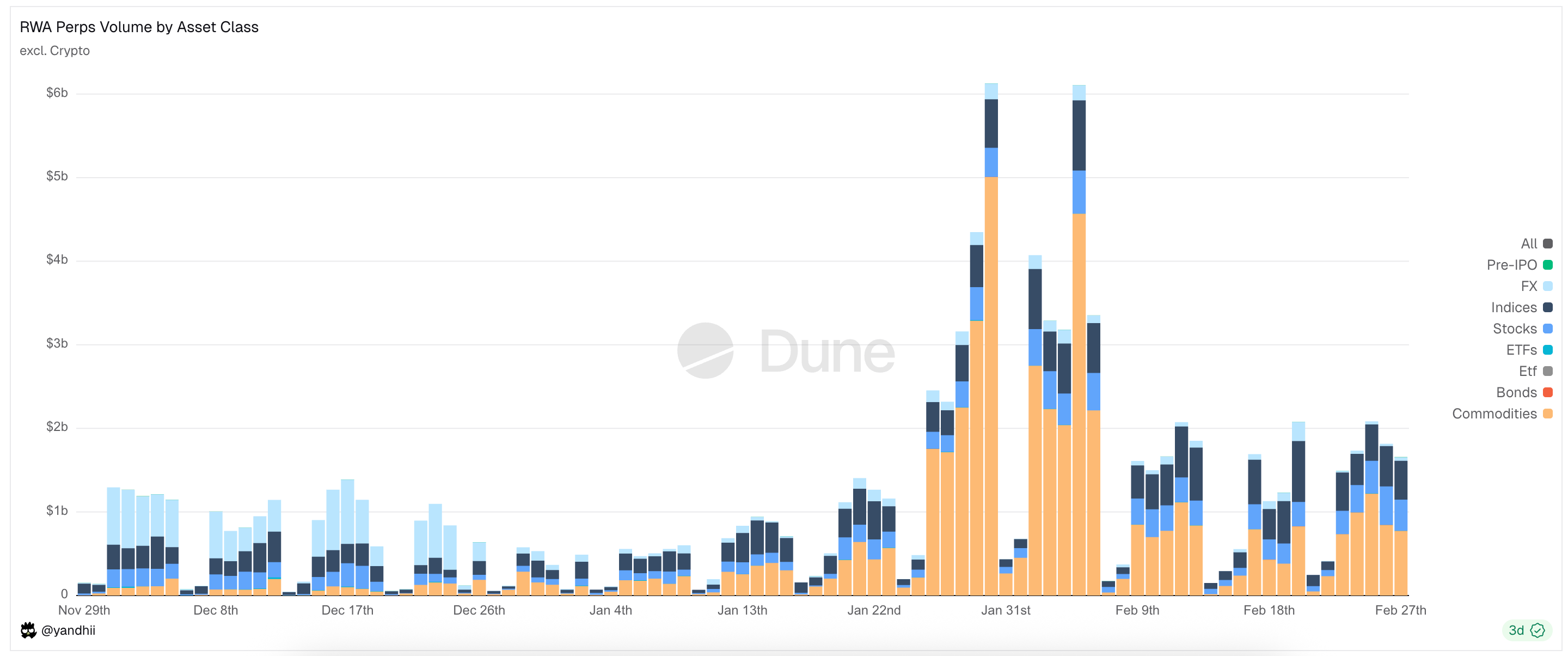 Trading Everything, Never Closing: RWA Perpetual Contracts — The Final Piece for DeFi to Devour Wall Street (Part 1)