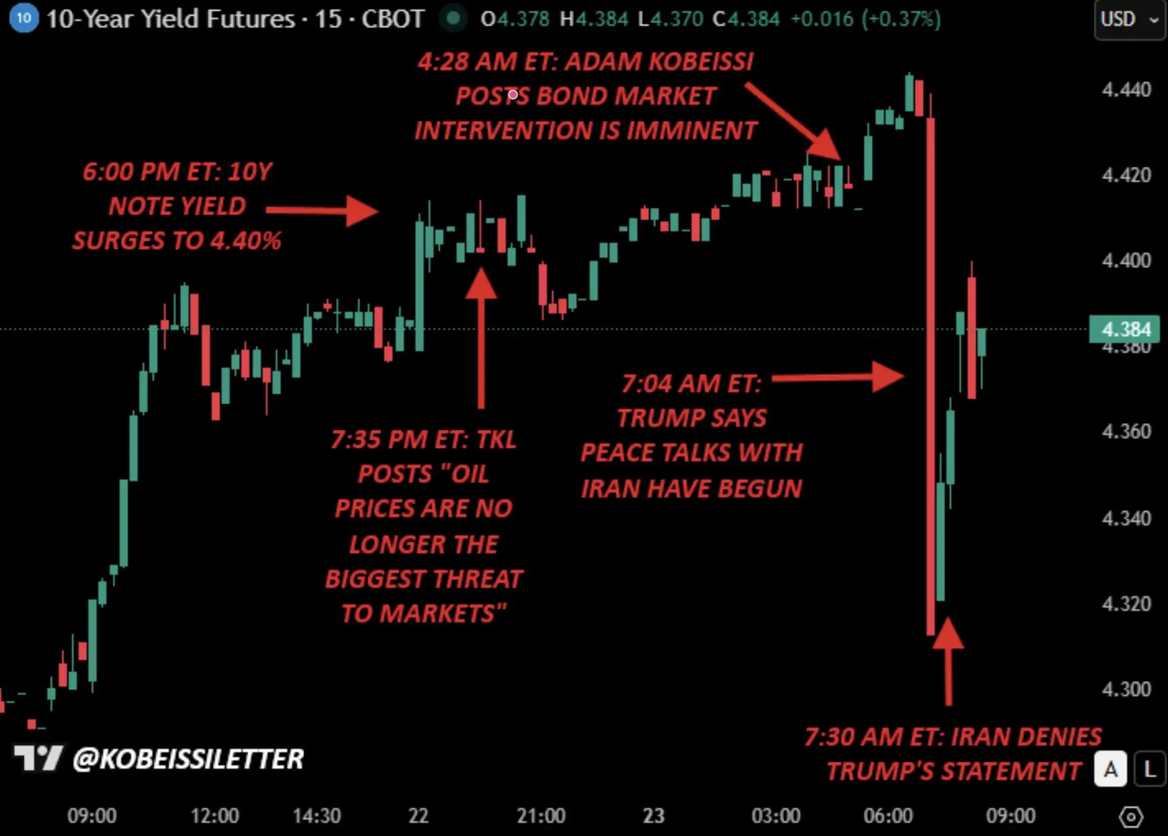 Stop Focusing Solely on Oil Prices; the Bond Market is the Real Bellwether