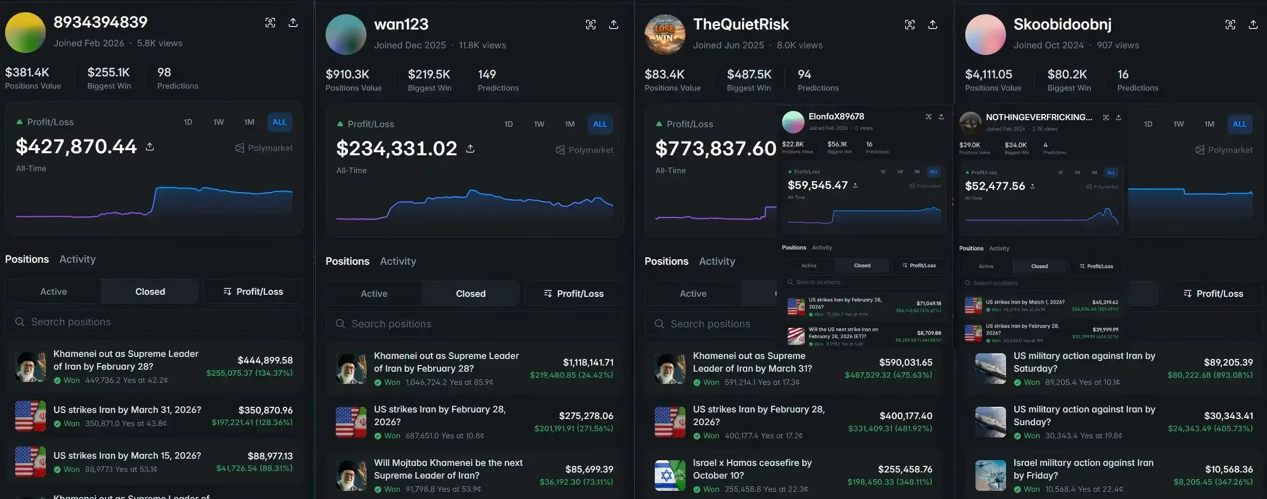 Insider Betting: Will Trump Ceasefire by the End of April?