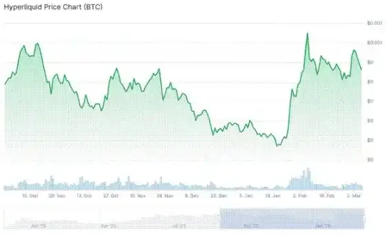 Arthur Hayes: HYPE's Next Stop is 0