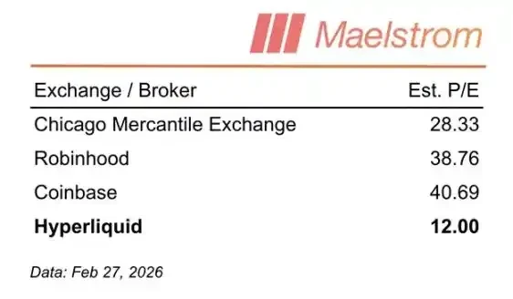 Arthur Hayes: HYPE's Next Stop is 0