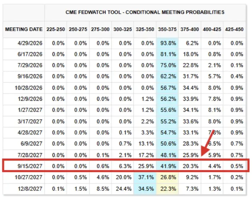 Stop Focusing Solely on Oil Prices; the Bond Market is the Real Bellwether