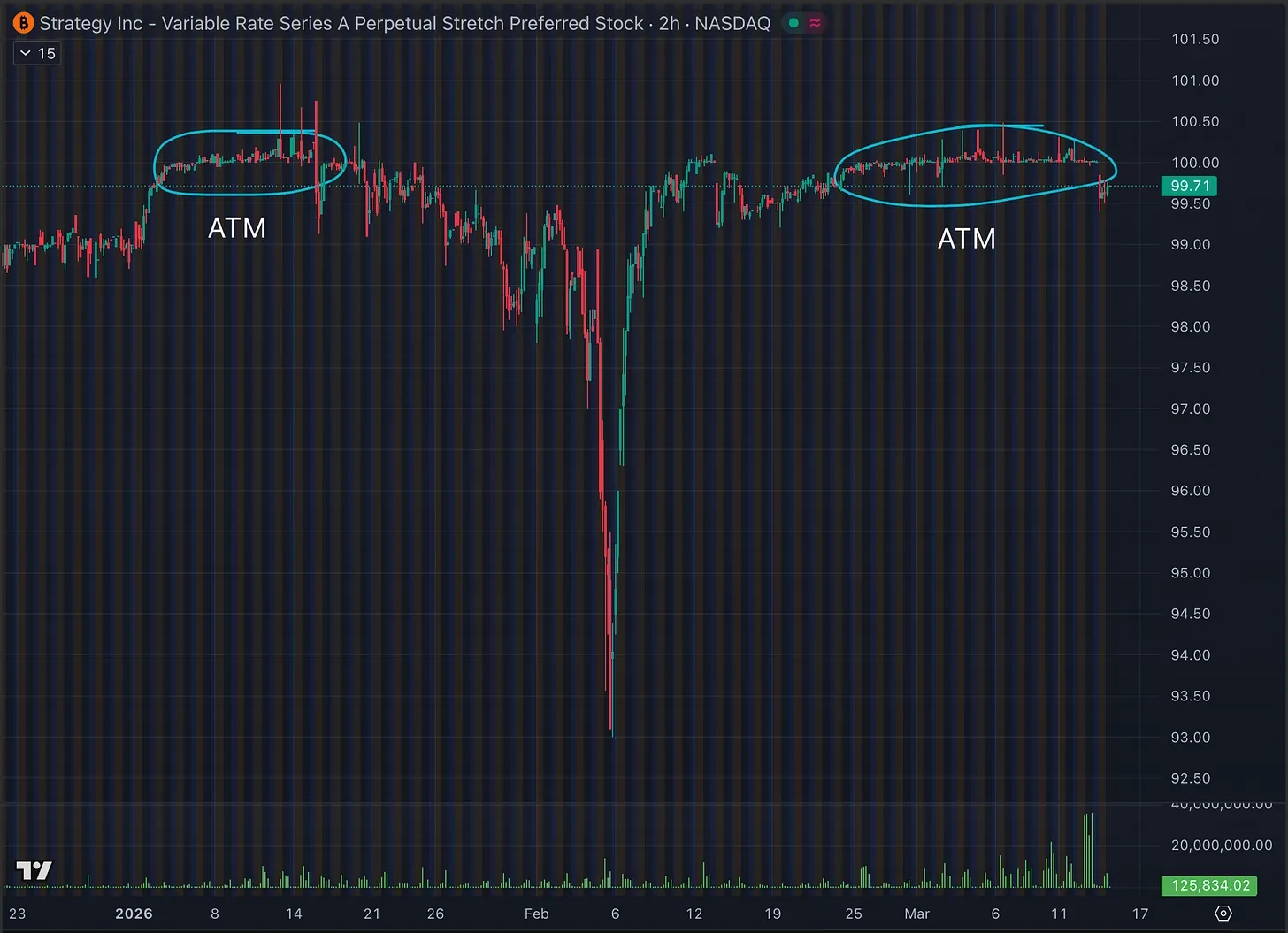 In-Depth Analysis of STRC: MicroStrategy's New Magic Trick for Raising Funds to Buy Bitcoin