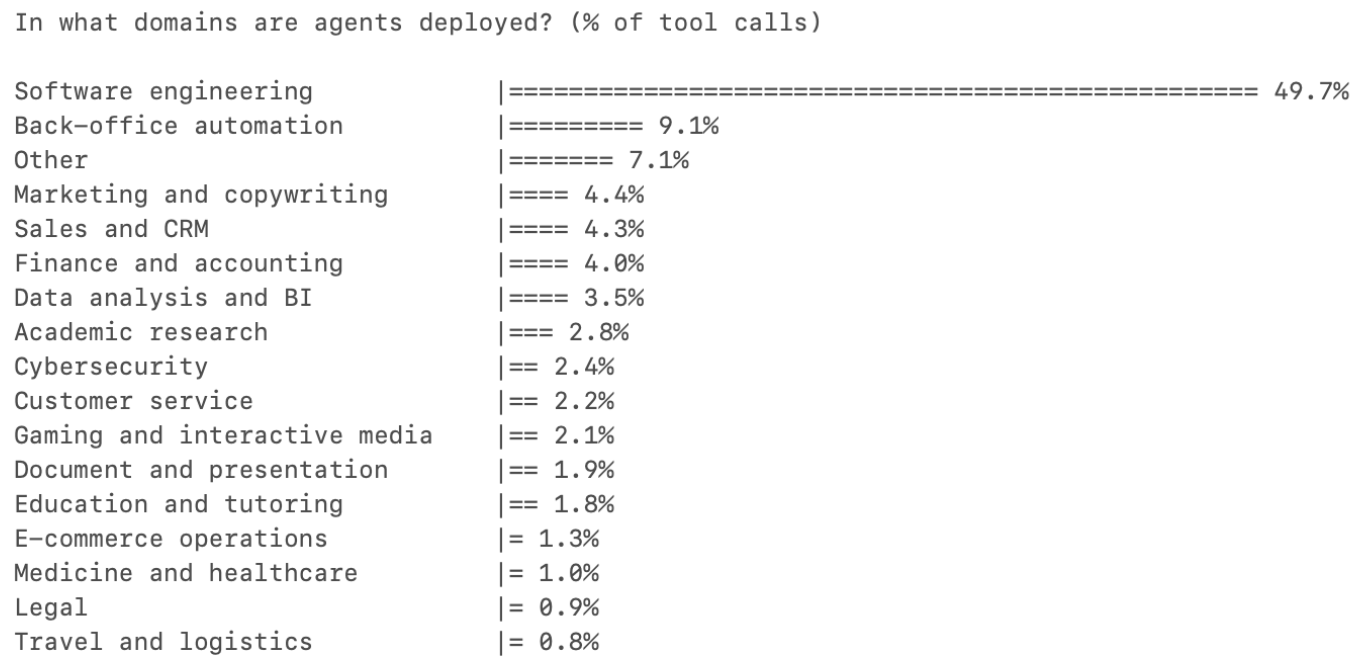 Sequoia Capital: The Next Trillion-Dollar Company Sells Results, Not Software