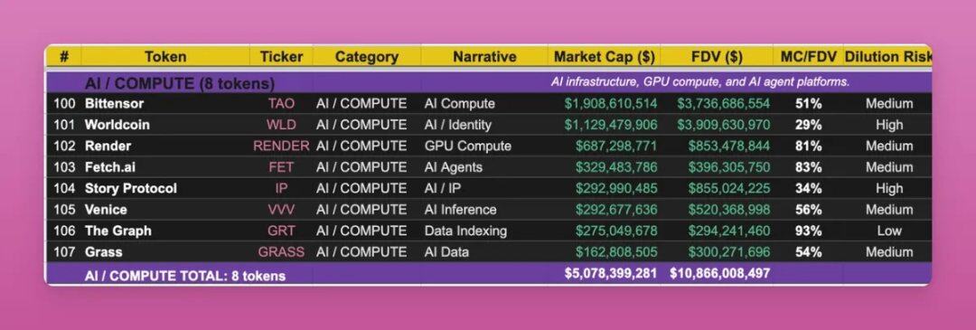 Navigating the Bear Market: A Guide to Identifying True 