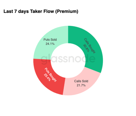 At the ,000 Gamma Threshold, Both Bulls and Bears Await a Signal