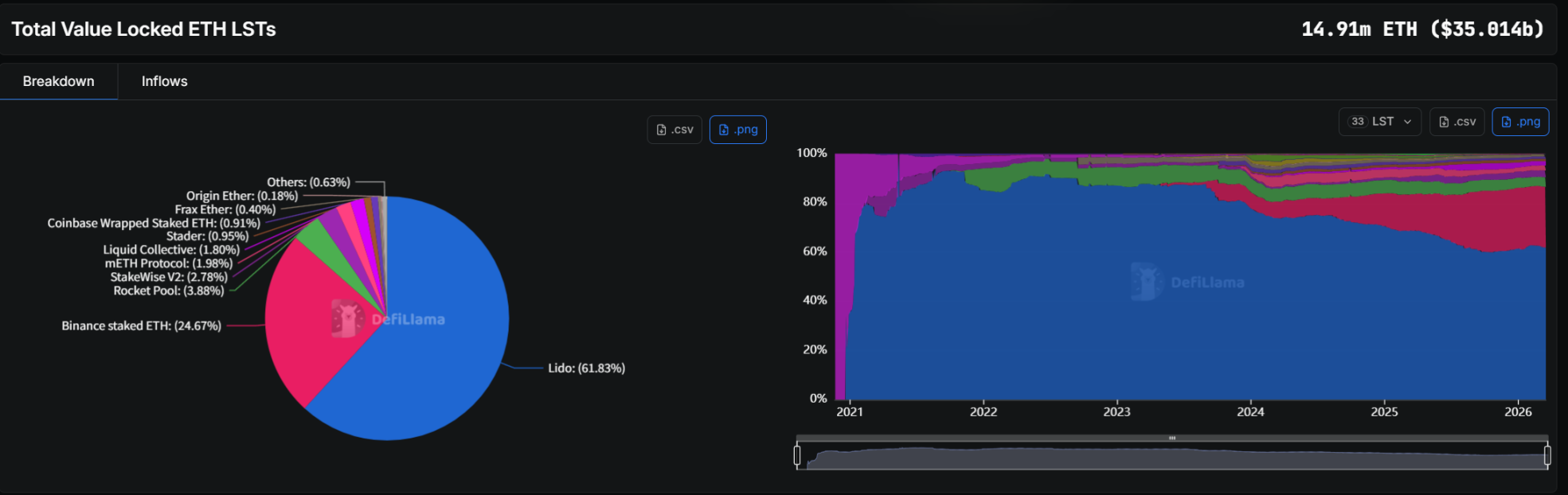 When Wall Street's ETH Starts