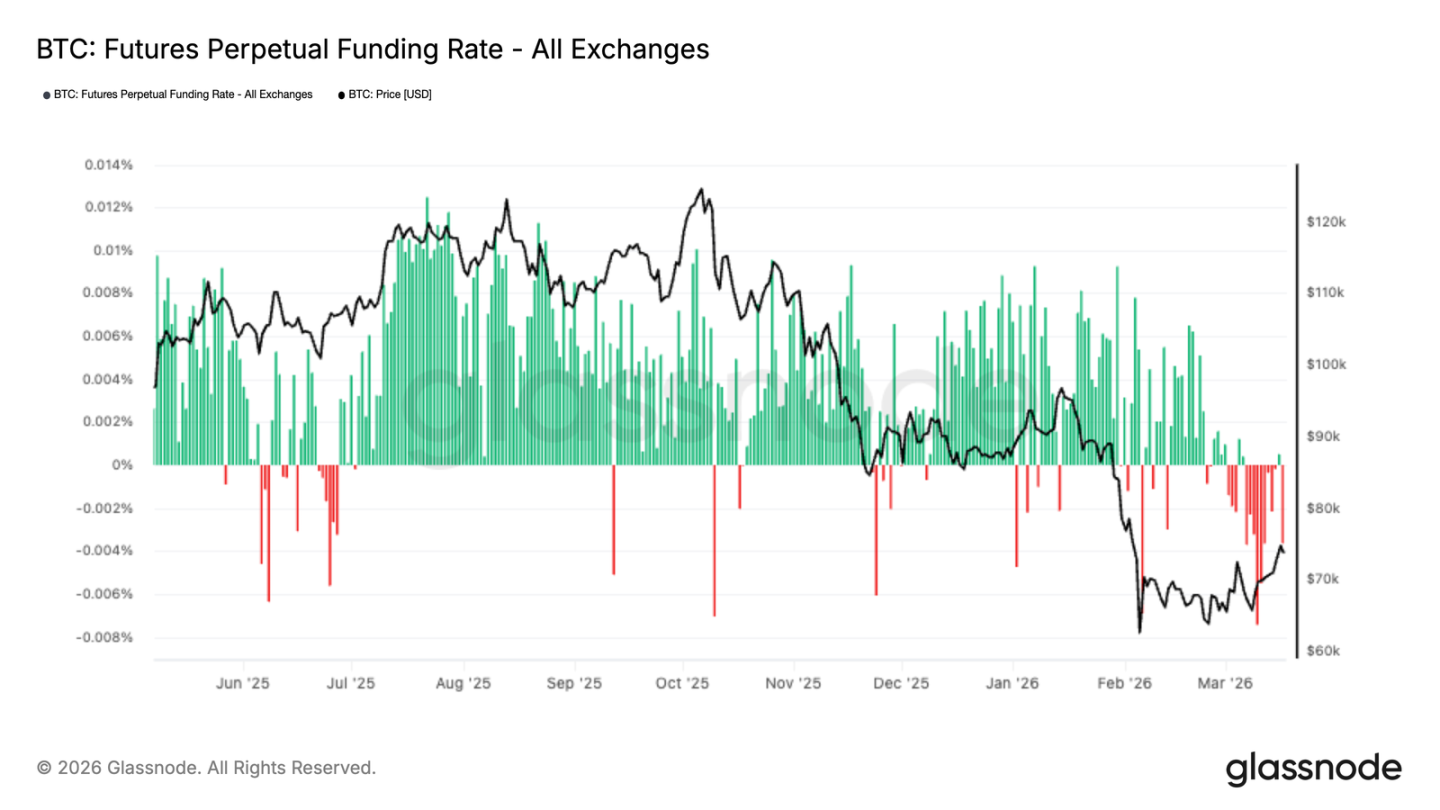 At the ,000 Gamma Threshold, Both Bulls and Bears Await a Signal