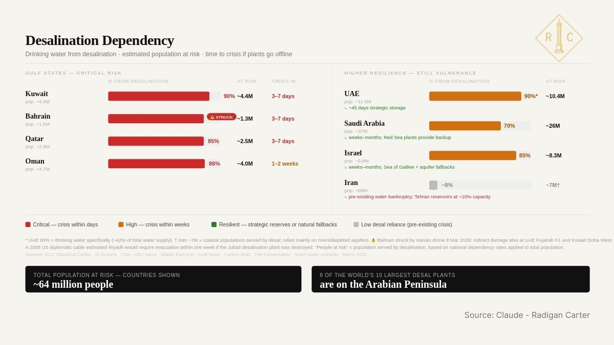 Four-Phase Scenario Analysis of US-Iran Conflict: Six-Week Inflation Tipping Point, July Buying Window
