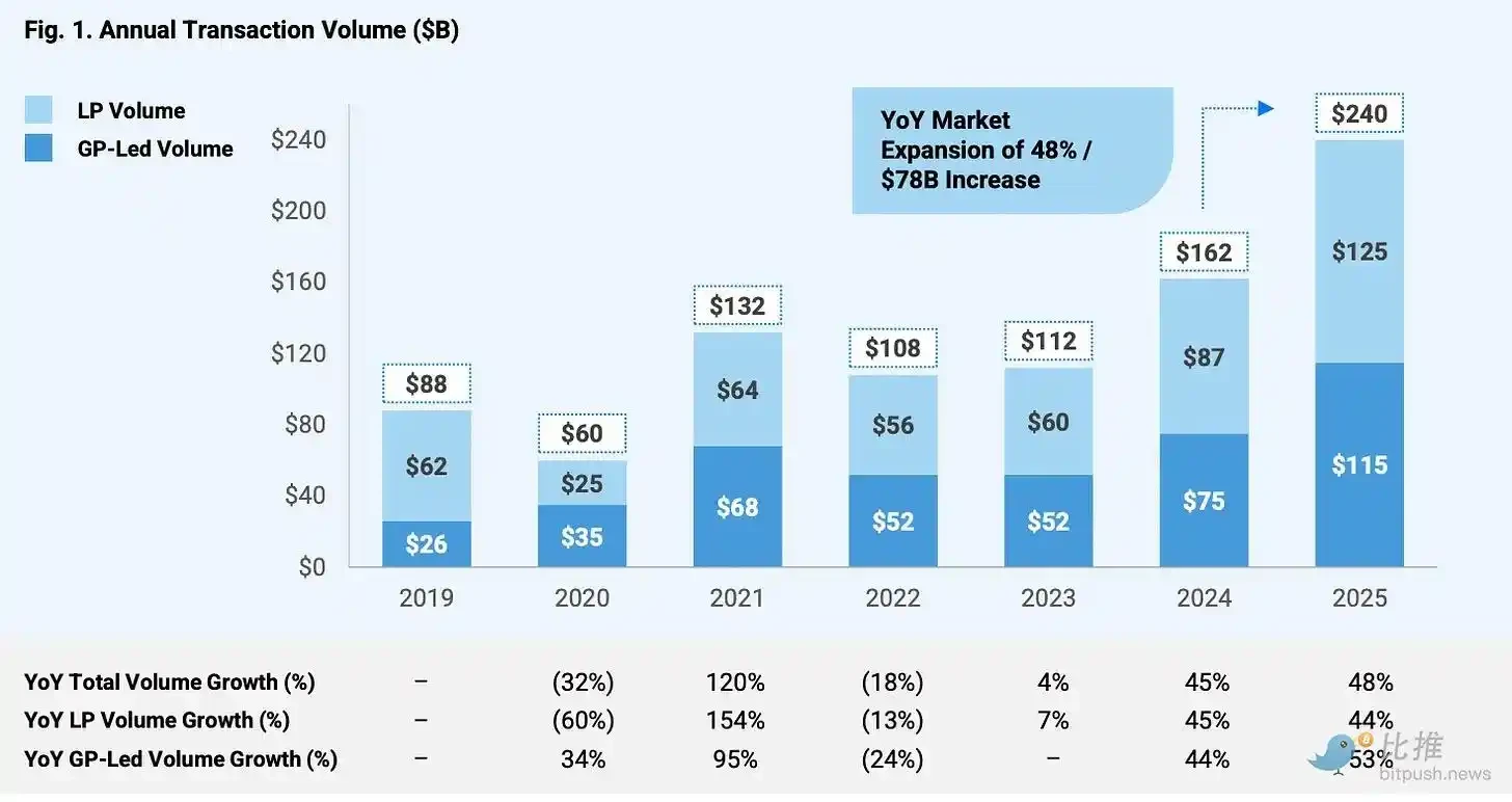 Why Isn't Stripe, Valued at 0 Billion, Going Public?