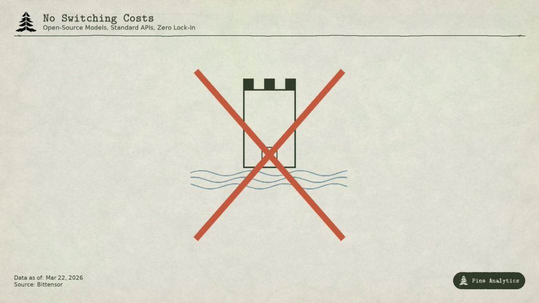 Bittensor (TAO) Bearish Thesis: A Revenue Desert Under the Computing Power Myth