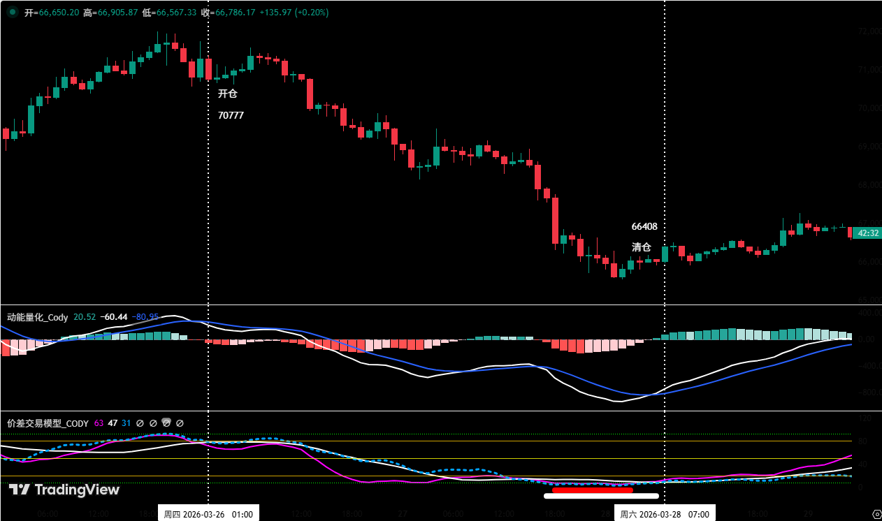 Bitcoin Bears Tighten Their Grip, Can the ,000 Defense Line Hold? | Guest Analysis