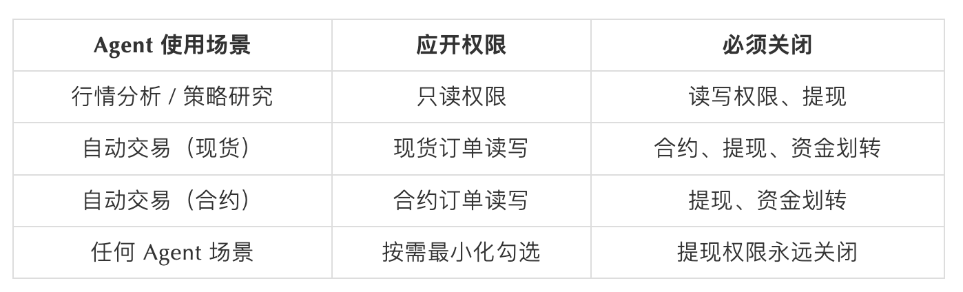 SlowMist × Bitget AI Security Report: Is It Really Safe to Hand Your Money to AI Agents Like 