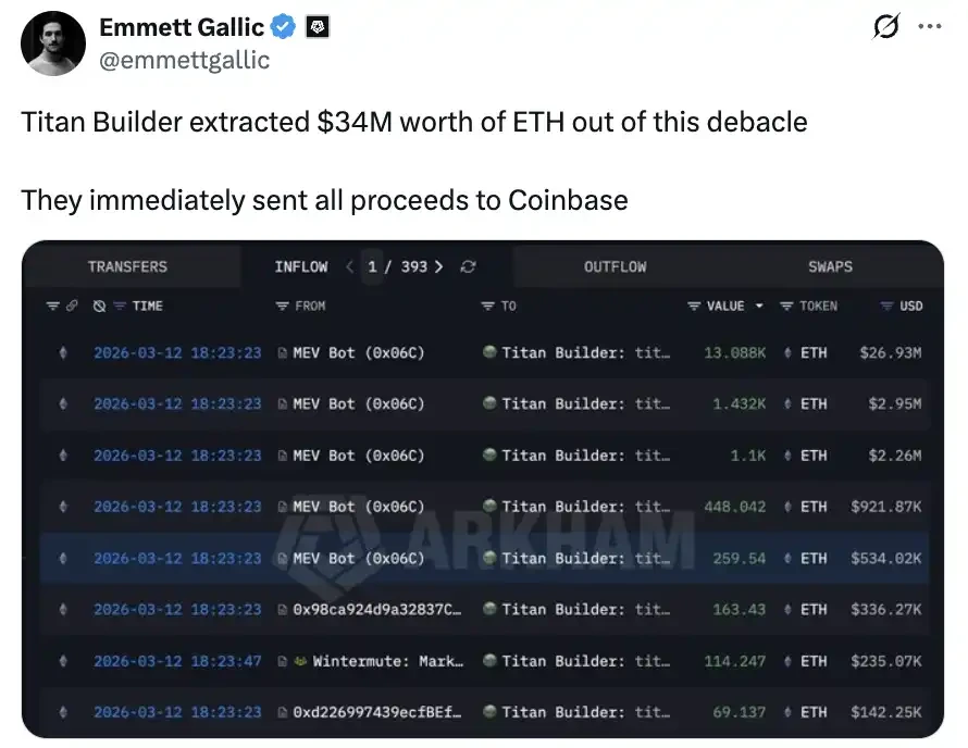12 Seconds, Million Vanished on Aave