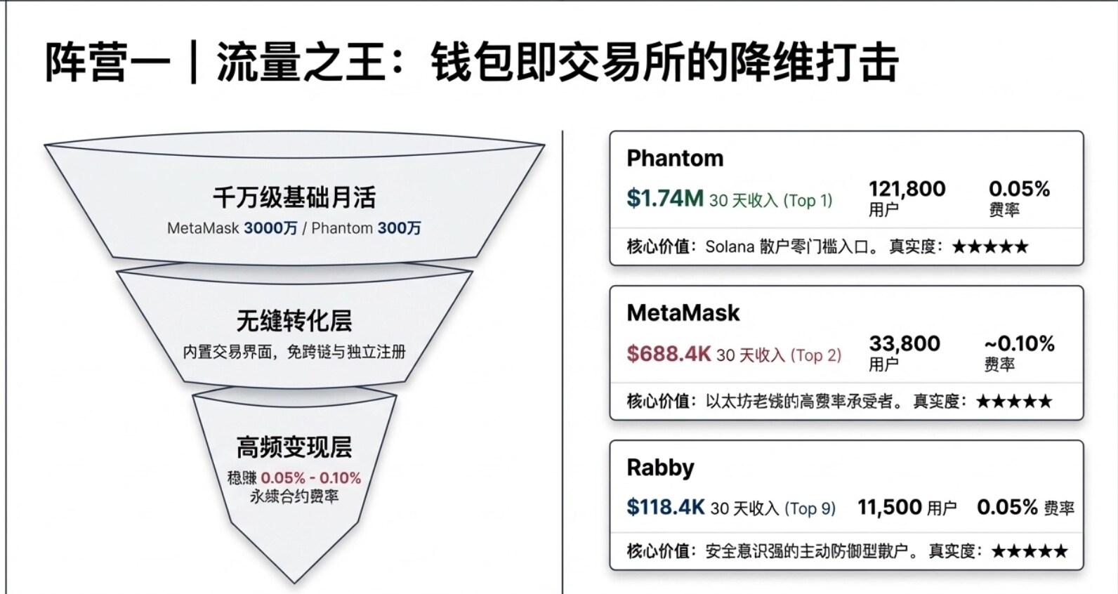 Exploring Hyperliquid's Million-Level Builder Ecosystem: Can Lighter Still Catch Up with