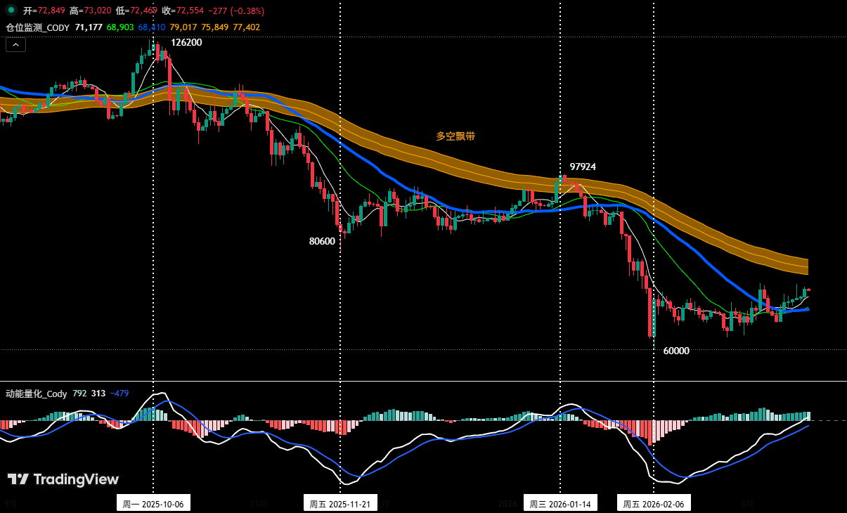 BTC Rebound Still a Correction, HYPE Main Uptrend Begins | Guest Analysis