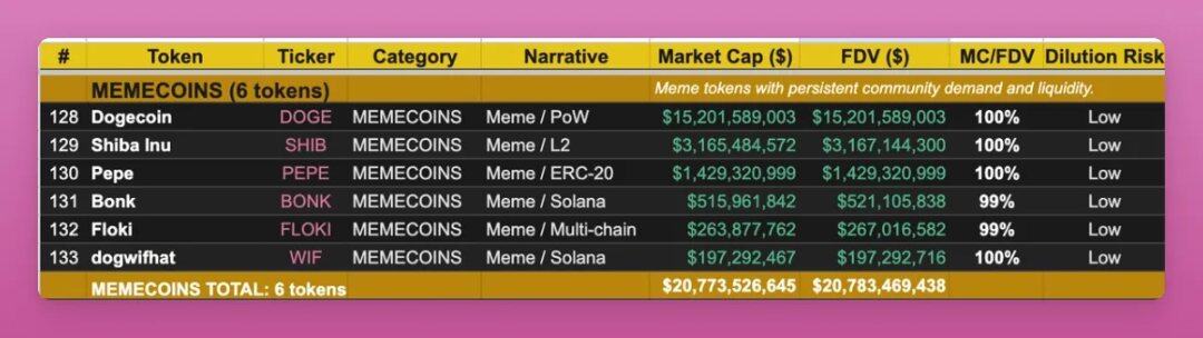 Navigating the Bear Market: A Guide to Identifying True 