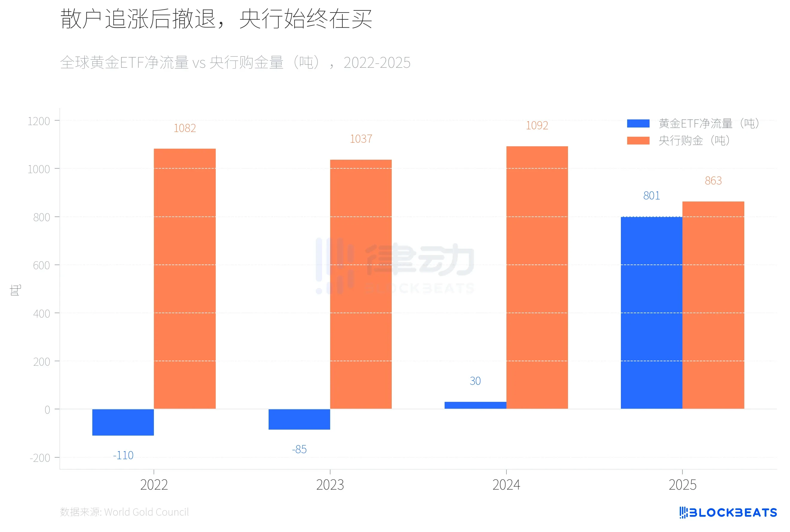 43-Year Worst Plunge, Has Gold Peaked or Is It the Same Old Script?