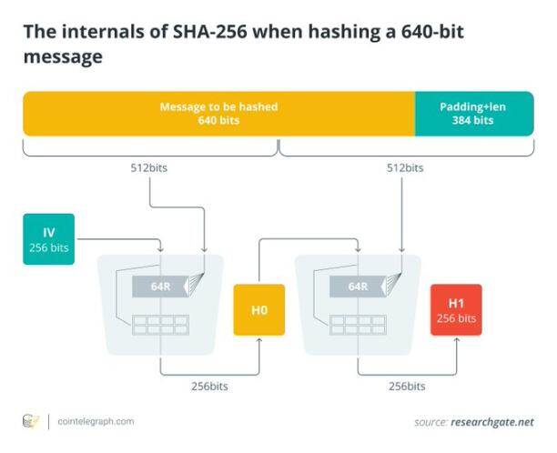 BIP-360 Explained: The First Step Towards a Quantum-Resistant EraThe Clear Boundaries of BIP-360