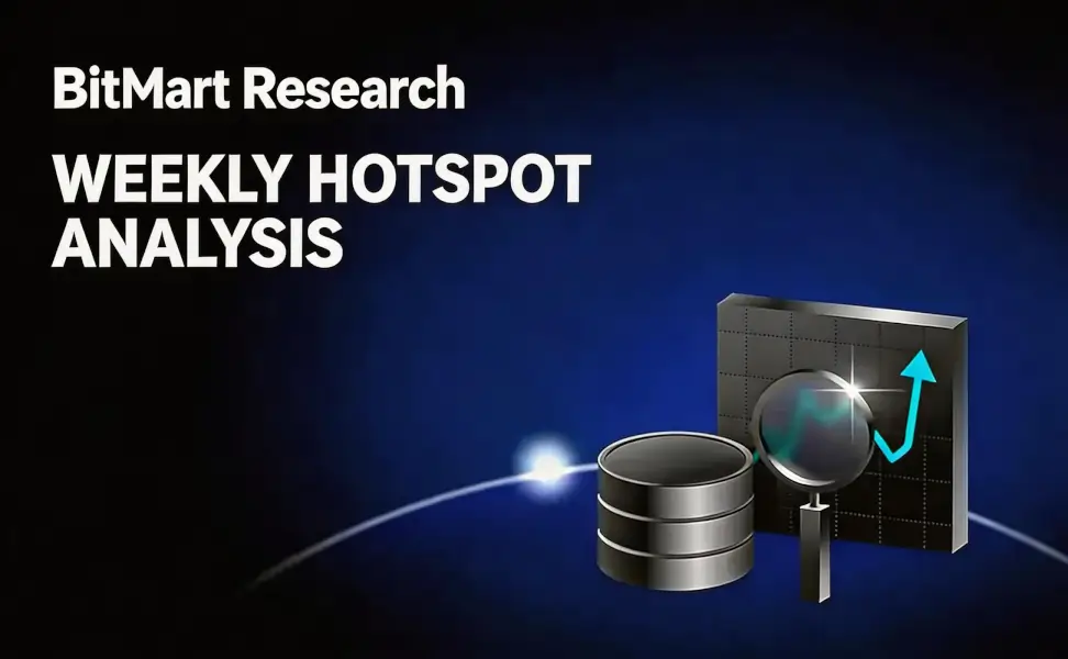 BitMart Research Weekly Highlights: Macro and Crypto Markets Amid Geopolitical Risks and Stagflation Game