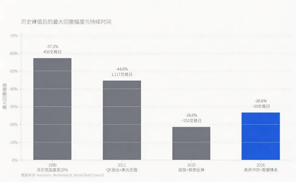 43-Year Worst Plunge, Has Gold Peaked or Is It the Same Old Script?