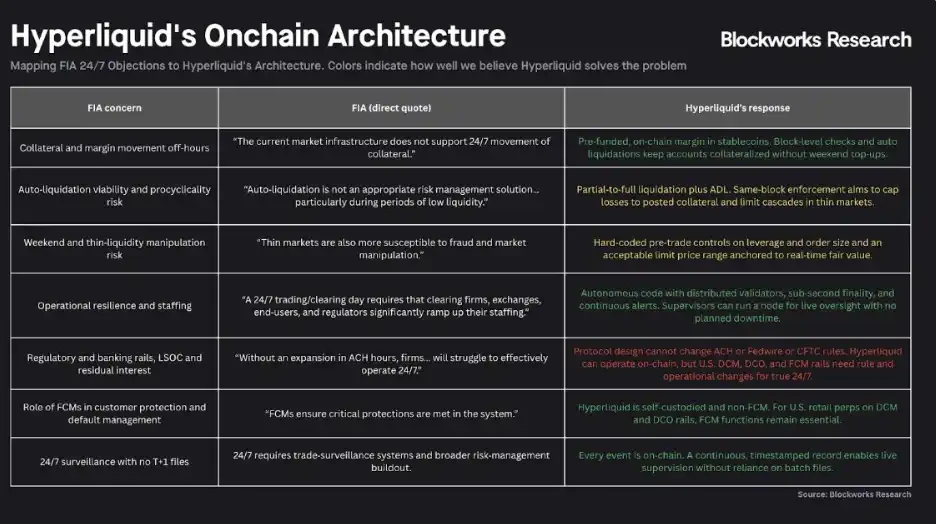 Trade.xyz Pricing the World? On-Chain Markets Are Becoming the Market Itself