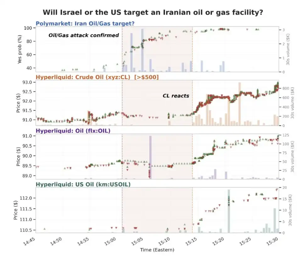 Trade.xyz Pricing the World? On-Chain Markets Are Becoming the Market Itself
