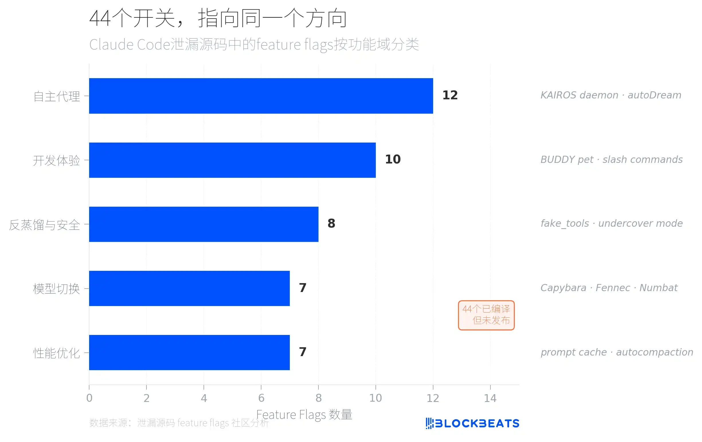 What Exactly Are AI Agents Doing? A Complete Analysis of the 500,000-Line Claude Code Leak