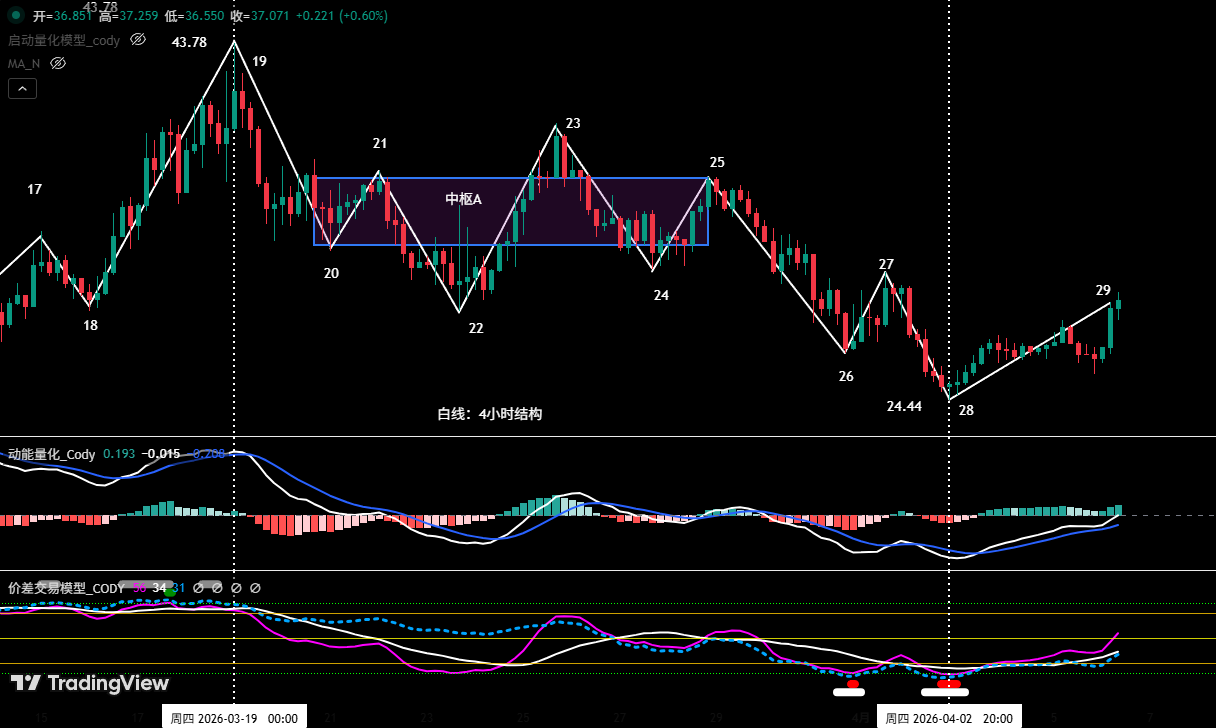 Bitcoin's Short-Term Volatility Does Not Alter Mid-Term Bearish Trend, HYPE Presents Another Long Opportunity | Invited Analysis
