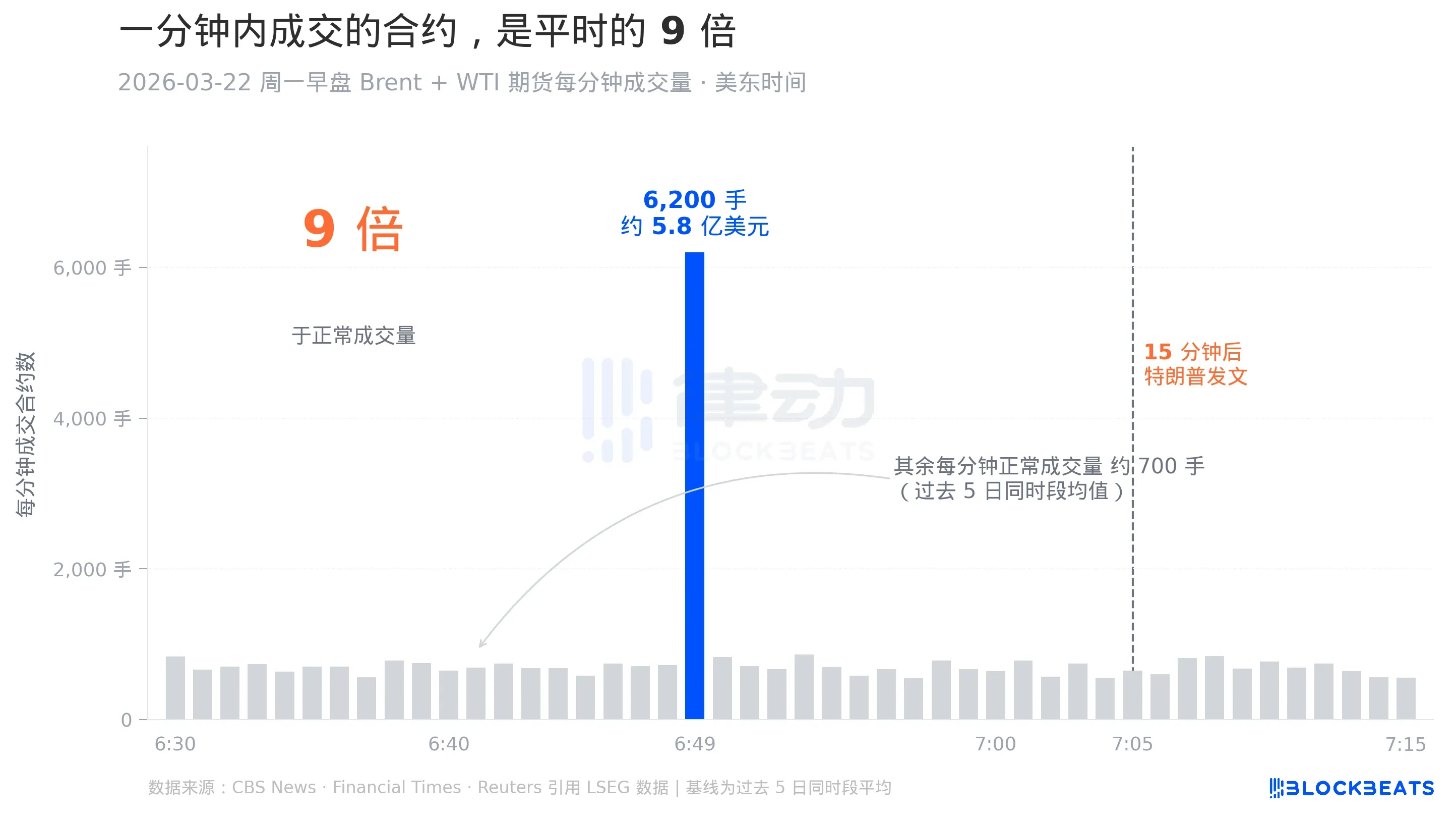 0 Million Short Positions, Two Perfectly Timed Trades: The Suspicion of Insider Trading in Oil Before Trump's Ceasefire