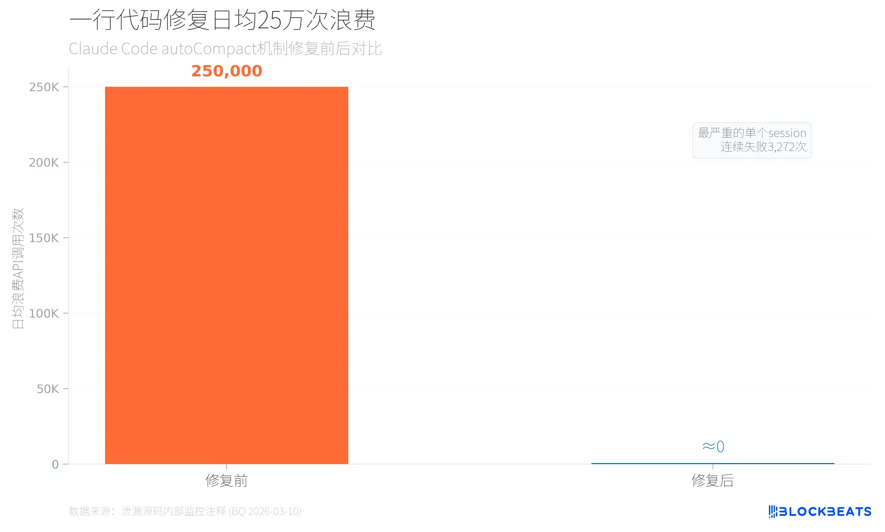 What Exactly Are AI Agents Doing? A Complete Analysis of the 500,000-Line Claude Code Leak