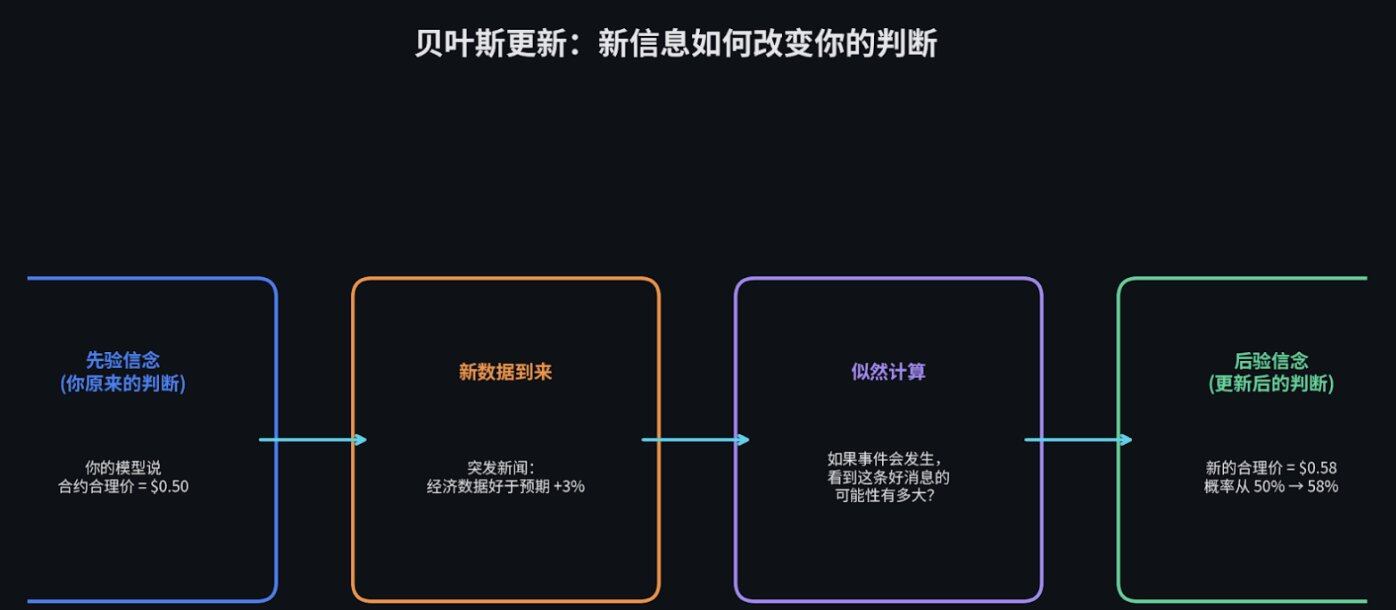 In 2026, How Can Ordinary People Engage in Quantitative Trading