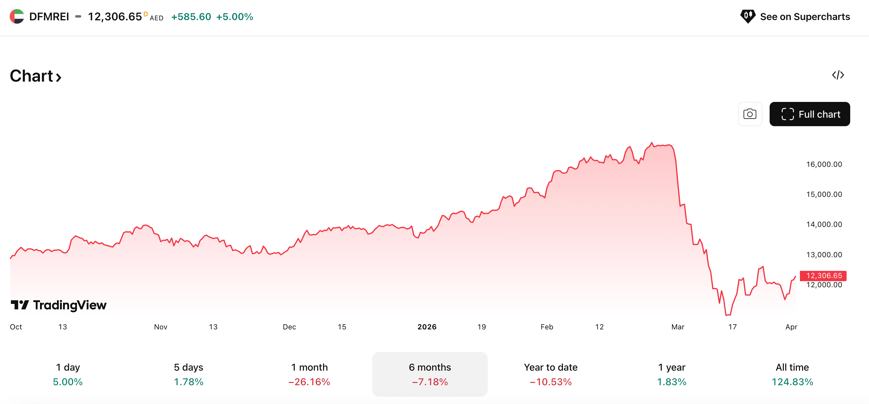 Interviewing 10 Dubai Workers: Some Were Asked to Sign a 