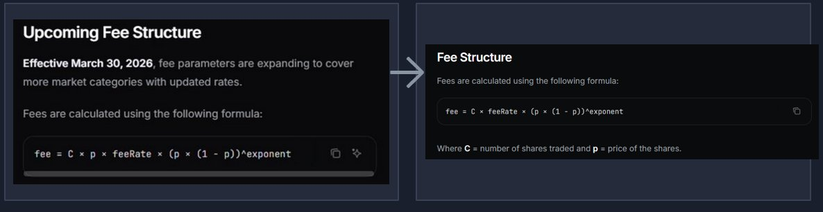 Hardcore Breakdown of Polymarket's Fee Formula: How Did Extreme Rates of 90%+ Pop Up?