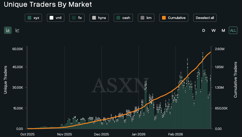 BTC is on its last legs, so why is HYPE surging 20% against the trend?