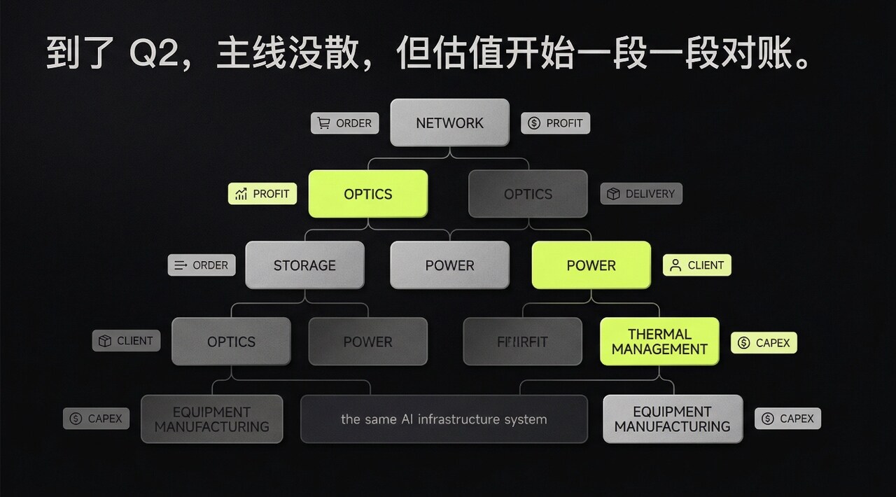 AI Infrastructure Surged Throughout Q1; Who Can Sustain 