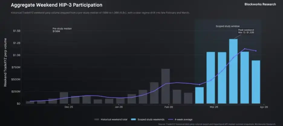 Trade.xyz Pricing the World? On-Chain Markets Are Becoming the Market Itself