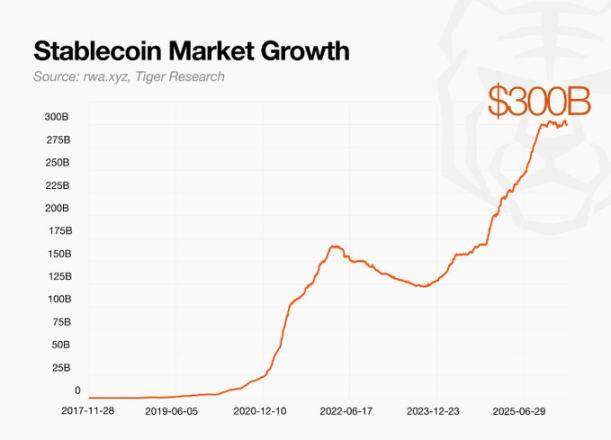 Tiger Research: A 10,000-Word Analysis of Crypto's Most Profitable Business and Its Models