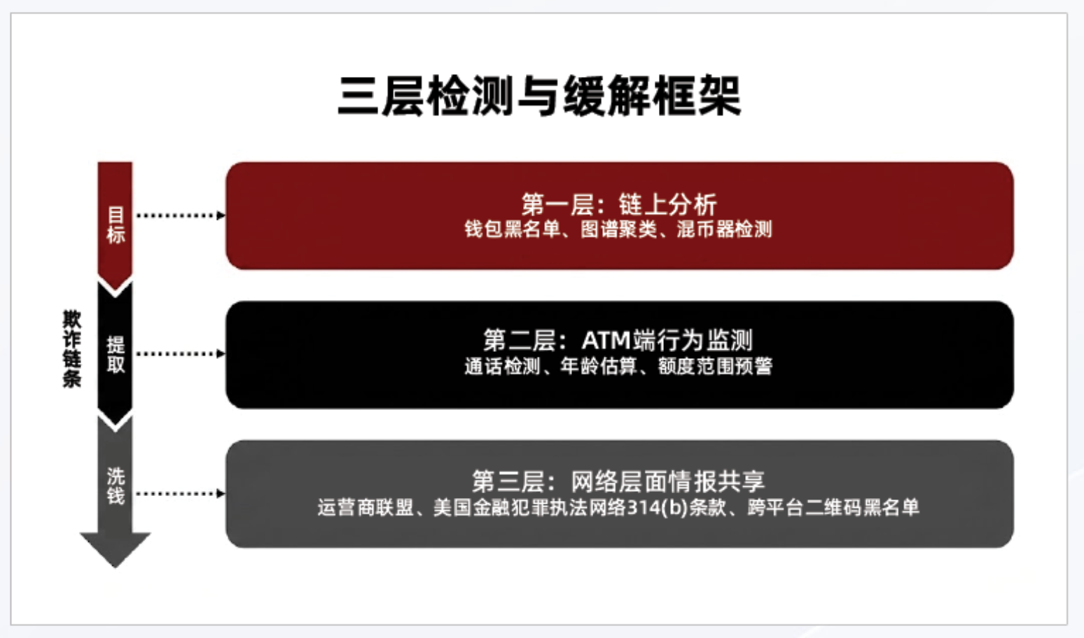 CertiK Releases Cryptocurrency ATM Fraud Report: Losses Reach 0 Million, AI Scams and Cross-Border Money Laundering Emerge as Major Threats