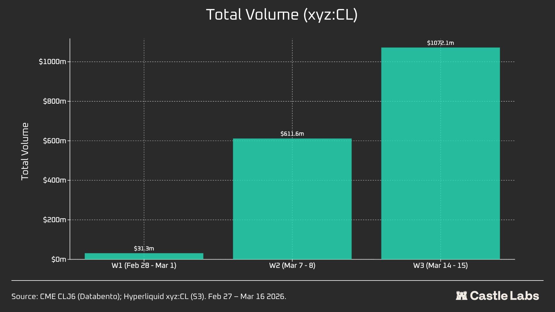Data Research: How Large Is the Liquidity Gap Between Hyperliquid and CME Crude Oil?