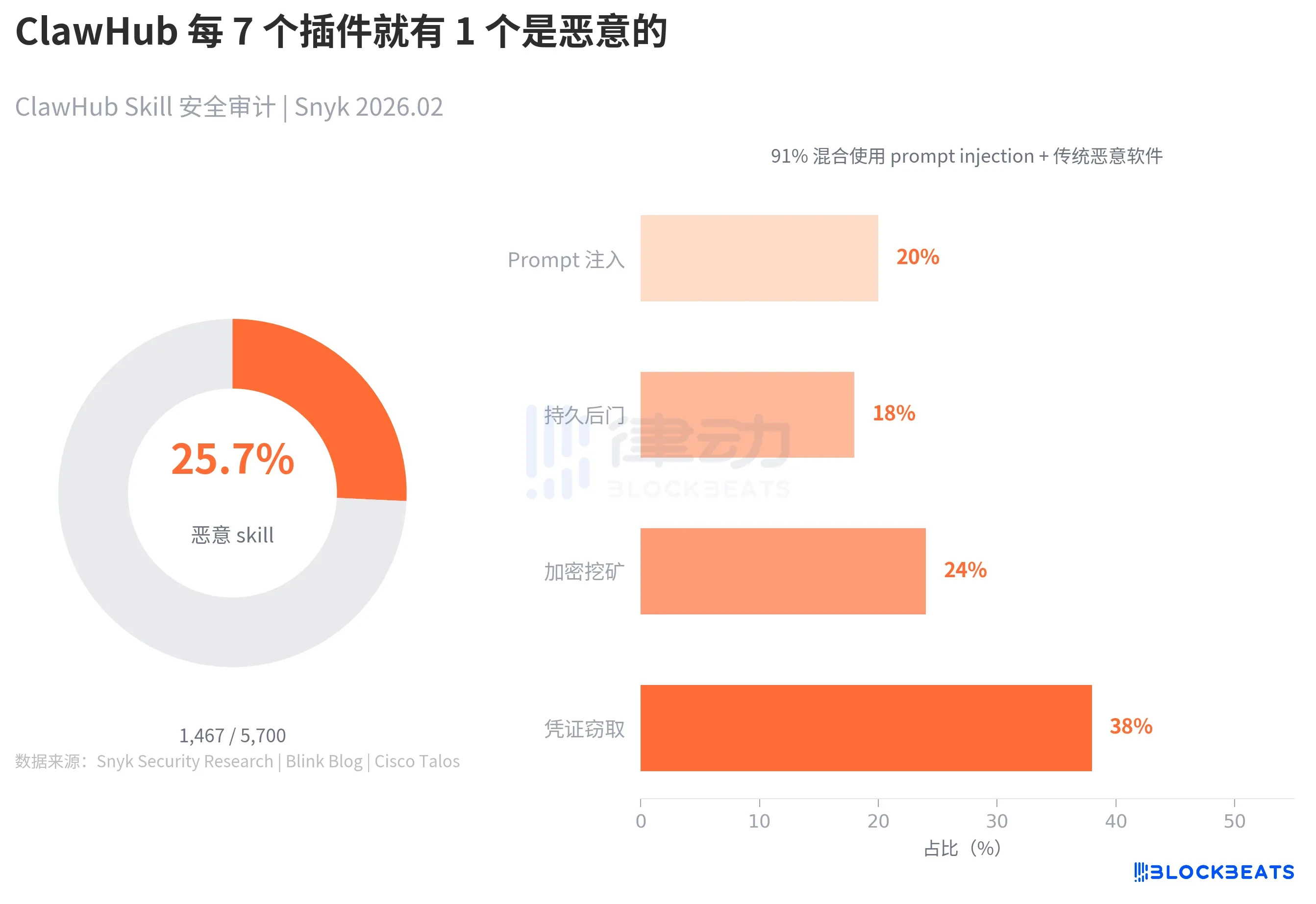 42 Days, 8 Major Versions, 0 CVEs: Hermes Agent, Emerging from Web3, is 